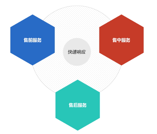 科瓦特實驗室售后服務