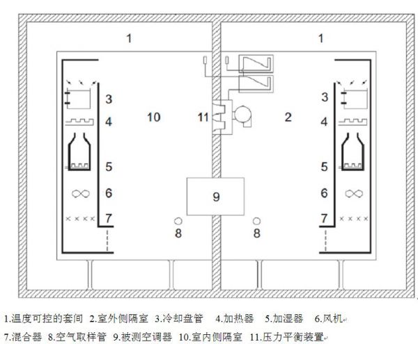 空調焓差實驗室原理圖