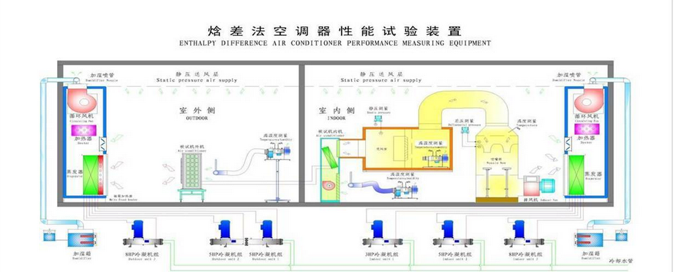   焓差實驗室整體結構圖